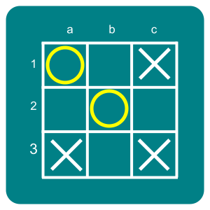 Counter Fork Example 1