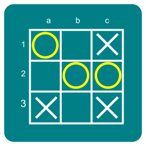 Counter Fork Example 1