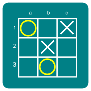 Counter Fork Example 2