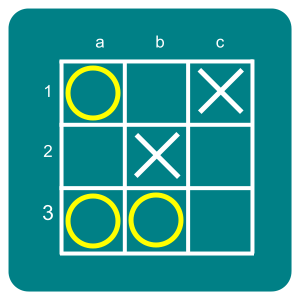 Counter Fork Example 2
