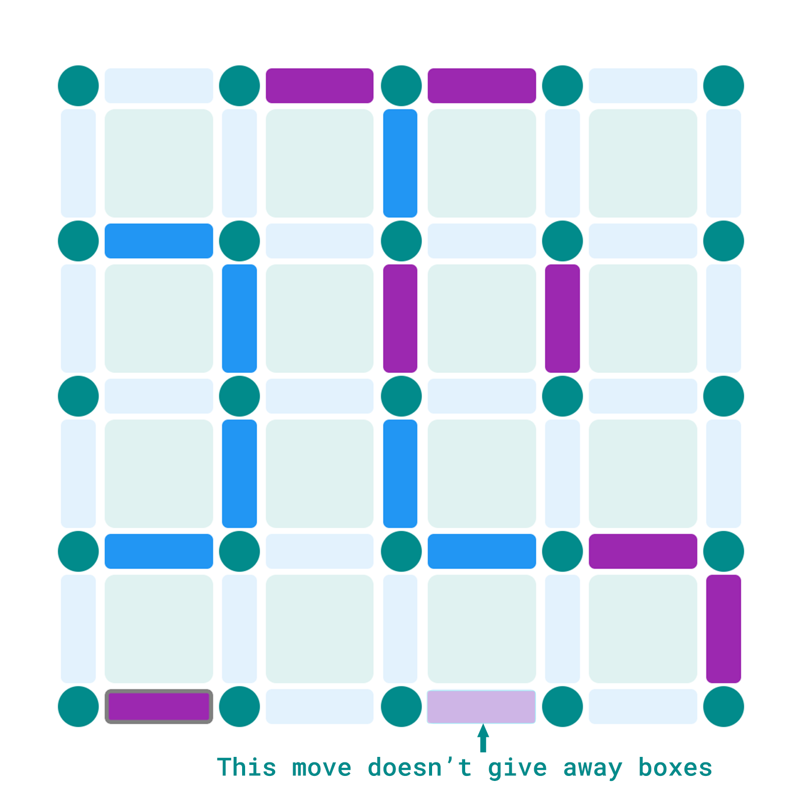 Dots and Boxes Stage 1 Example