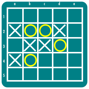 Synergy Example