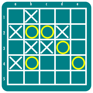 Synergy Example