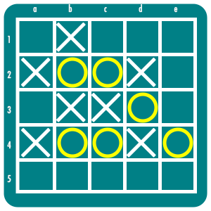 Synergy Example