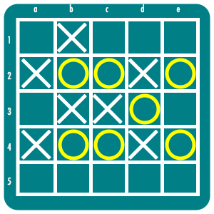 Synergy Example